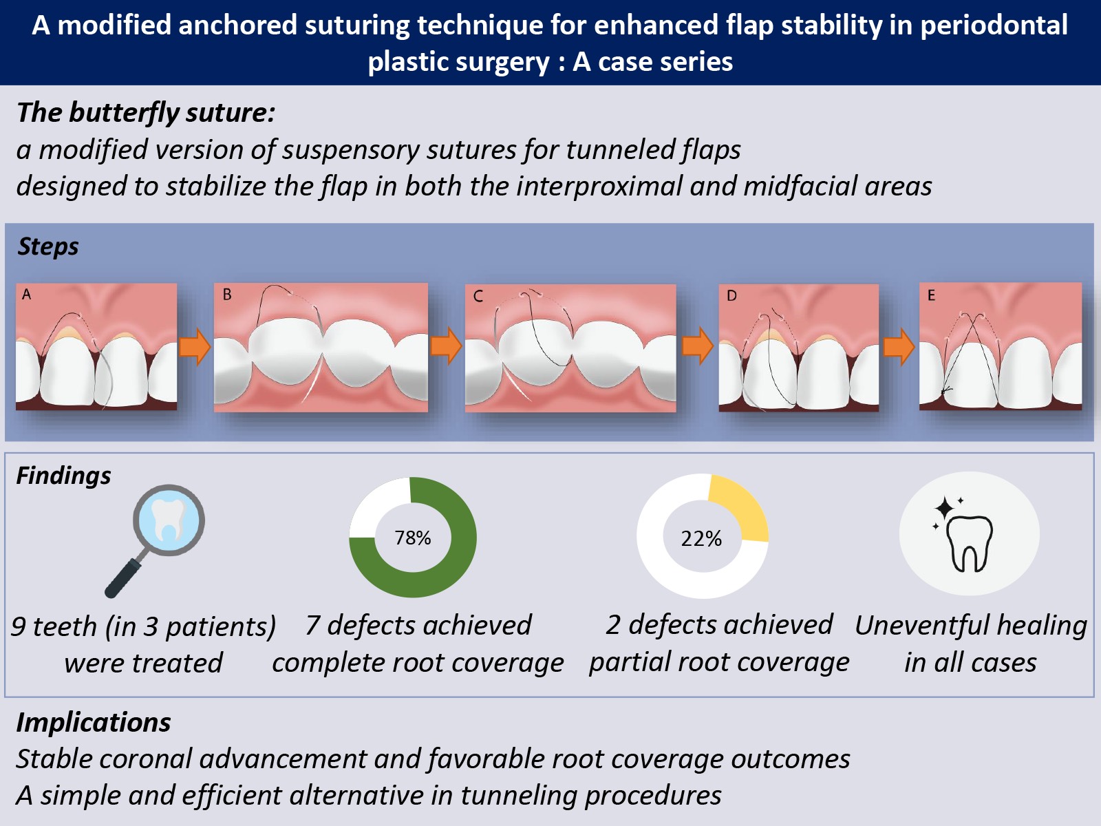 Graphical Abstract